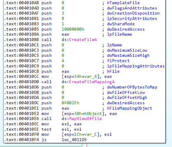 Graph of the exe pipeline subroutine