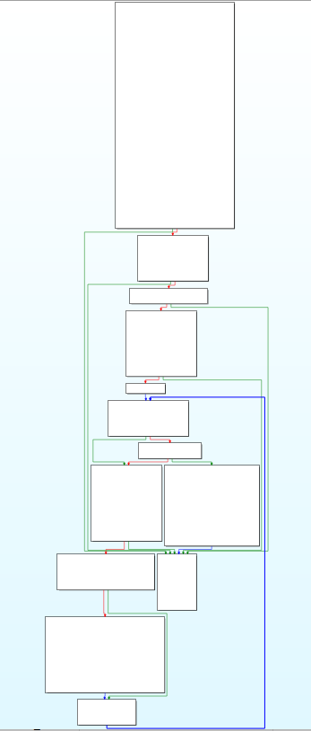 Graph of the exe pipeline subroutine