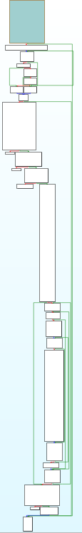 Graph of main function