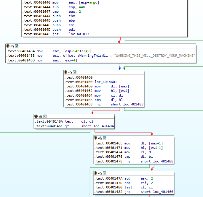 Strings comparison code