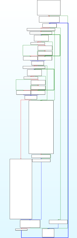 Graph of the subroutine