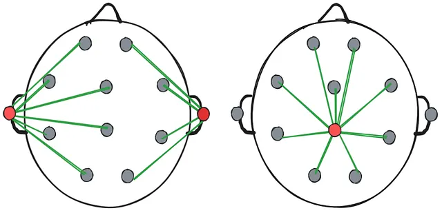 Example of referential montage