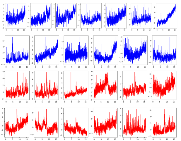 All measurements of AVDR neuron
